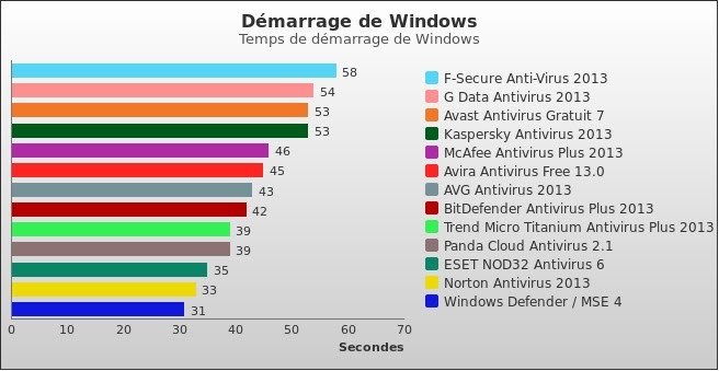 Comparatif meilleur virus 2017