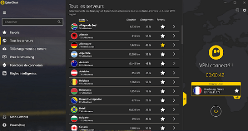 serveurs cyberghost test