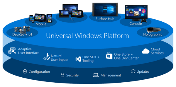bug UWP Universal Windows Platform