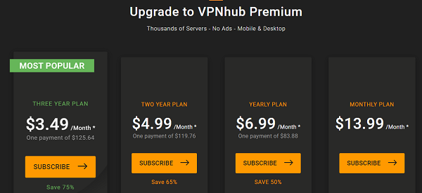 prix VPNHub