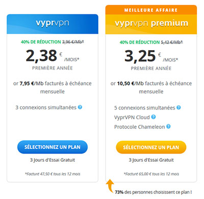 Tarifs Vyprvpn : combien coûte un abonnement ?