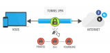 VPN definition : l’essentiel pour comprendre ce qu’est un VPN